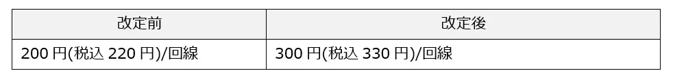 シンプルプラン料金改定内容