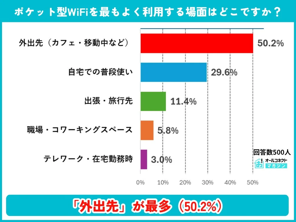 主な利用場面
