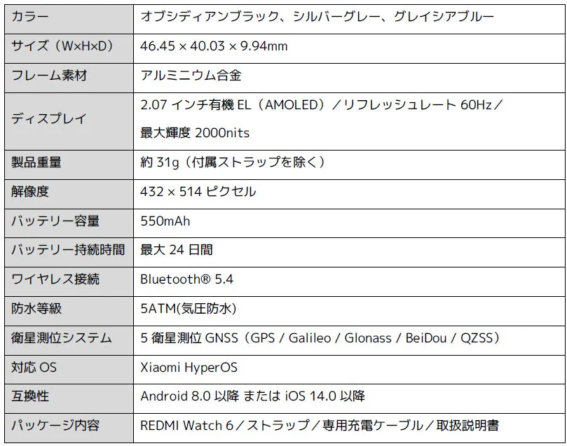 REDMI Watch 6 スペック概要