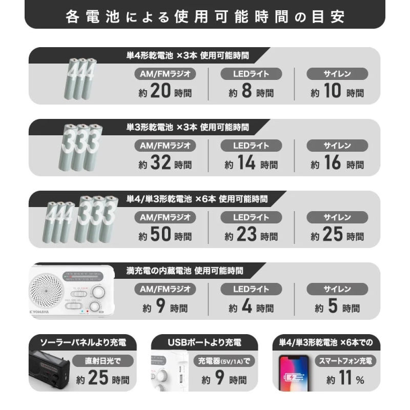 各電池による使用可能時間の目安