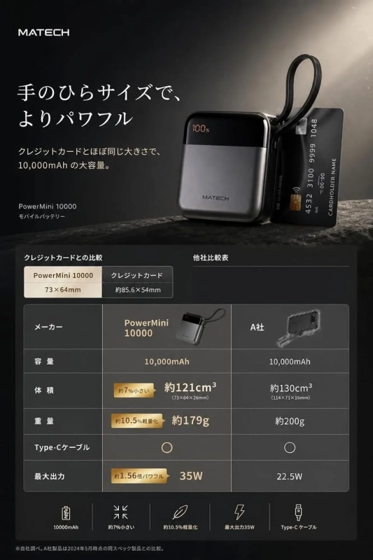 PowerMini 10000のコンパクトさと他社比較