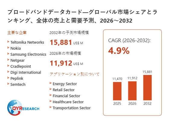 ブロードバンドデータカードのグローバル市場シェアと需要予測のグラフ