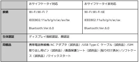 Xiaomi 17T ProとXiaomi 17Tのスペック比較3
