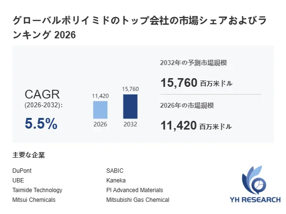 グローバルポリイミドのトップ会社の市場シェアおよびランキング 2026