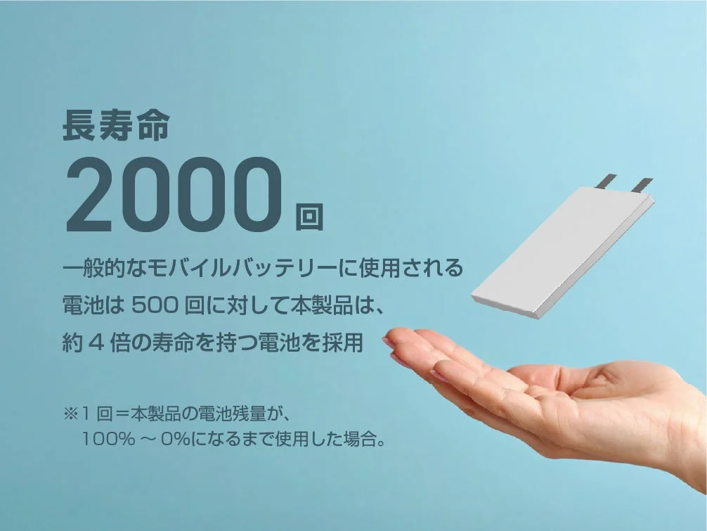 一般的なモバイルバッテリーの約4倍となる2000回の長寿命を持つ電池を紹介する画像