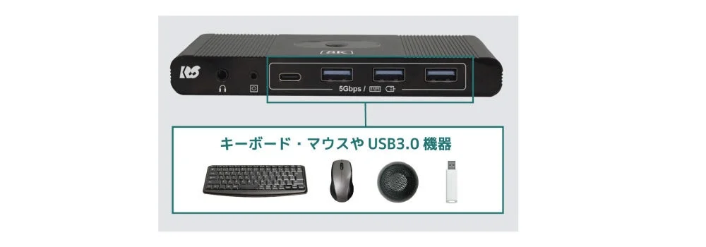 USB3.0ポートと接続可能な機器