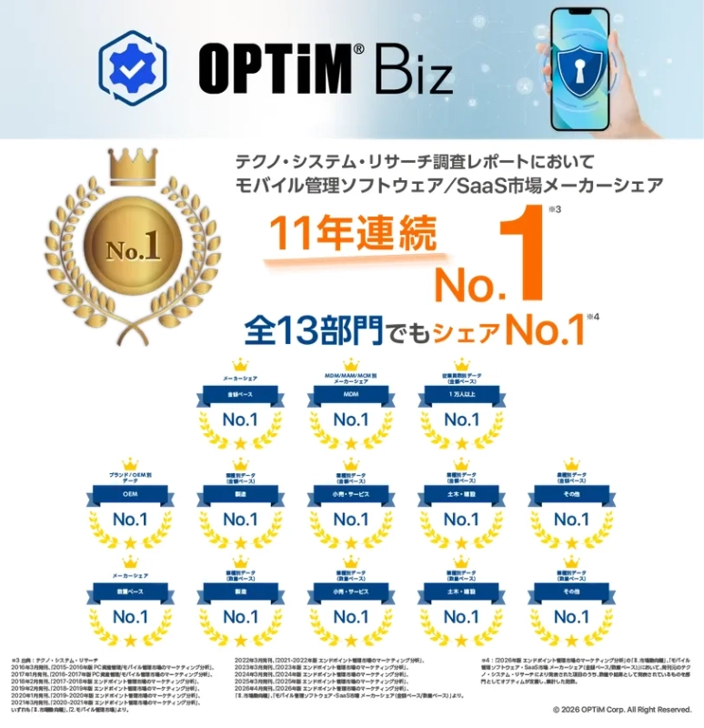 OPTIM Biz シェアNo.1