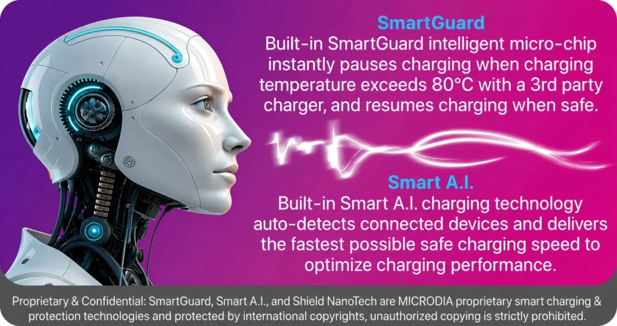 SmartGuard Built-in SmartGuard
