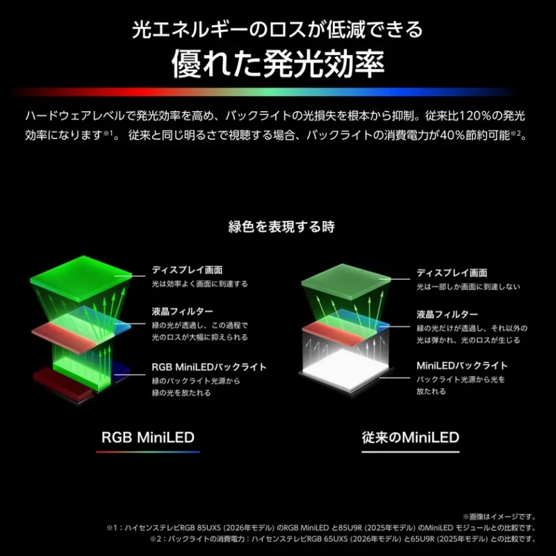 優れた発光効率
