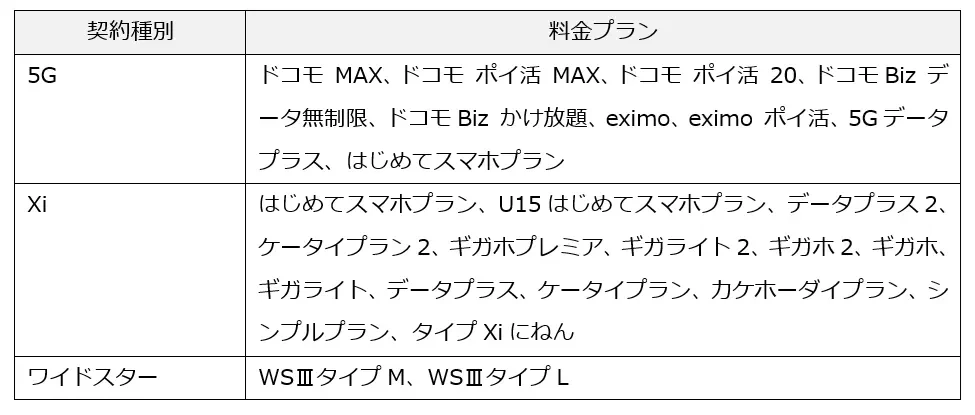 シンプルプラン料金拡充内容