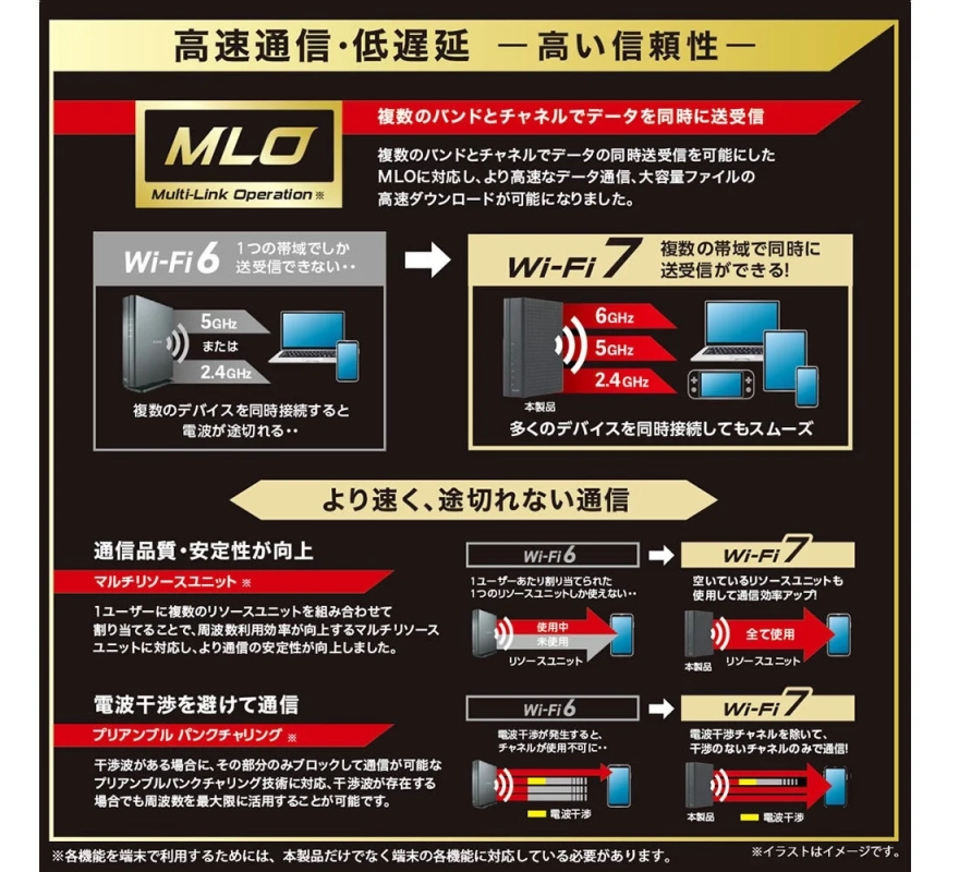 Wi-Fi 7技術解説