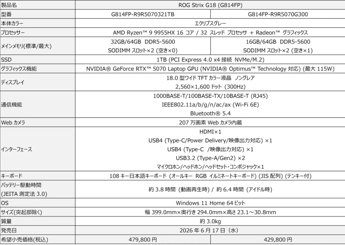 ROG Strix G18 G814FP スペック表