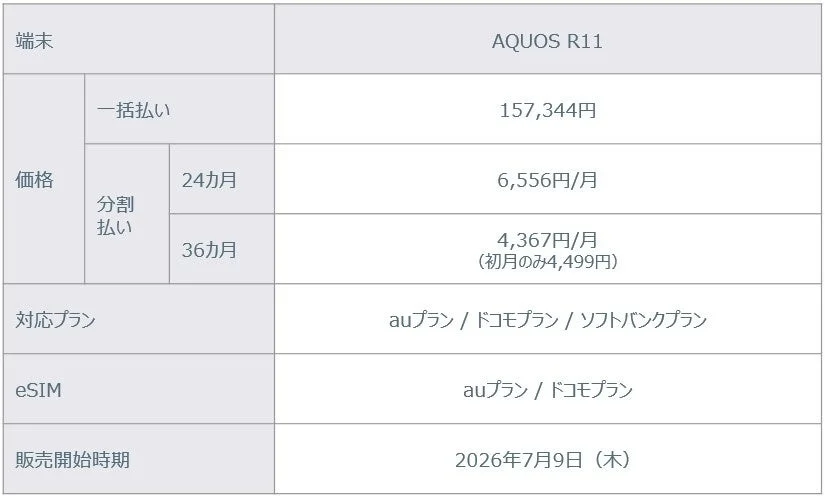 AQUOS R11の価格と販売開始時期