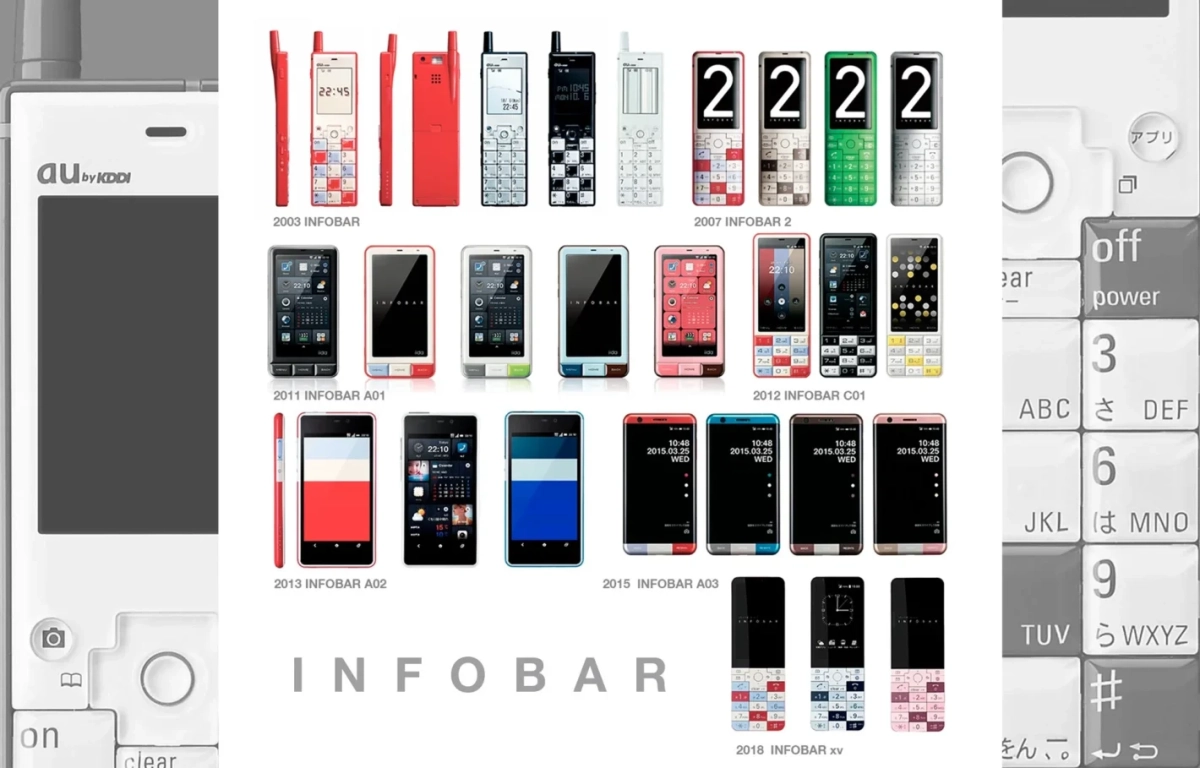 INFOBARシリーズの歴史