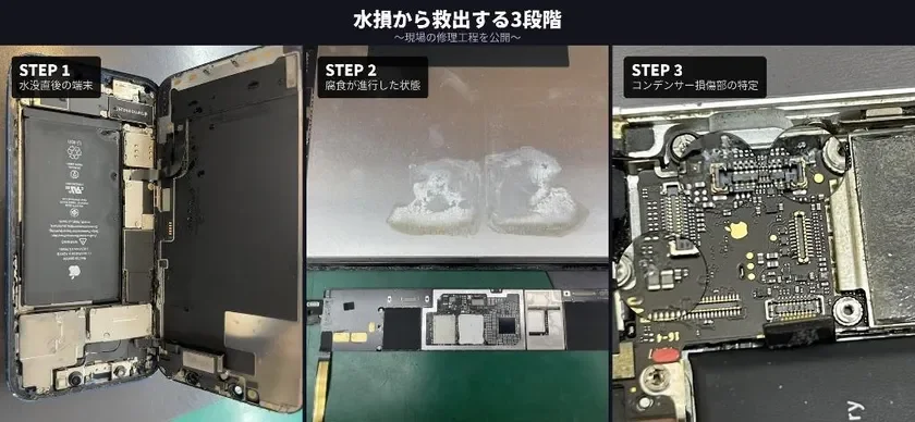 水損から救出する3段階