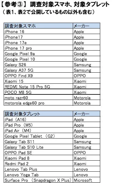 調査対象スマホ、対象タブレット
