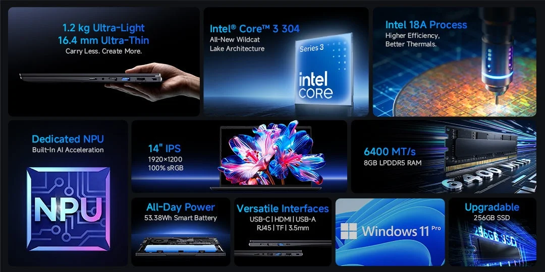 1.2 kg Ultra-Light 16.4 mm Ultra-Thin Carry Less. Create More. Intel® Core™ 3 304 All-New Wildcat Lake Architecture Series 3 intel CORE Intel 18A Process Higher Efficiency, Better Thermals. Dedicated NPU Built-In AI Acceleration NPU 14" IPS 1920×1200 100% sRGB 6400 MT/s 8GB LPDDR5 RAM 6400 All-Day Power 53.38Wh Smart Battery Versatile Interfaces USB-C | HDMI | USB-A | RJ45 | TF | 3.5mm Windows 11 Pro Upgradable 256GB SSD 256GB SSD