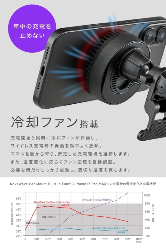 冷却ファン内蔵
