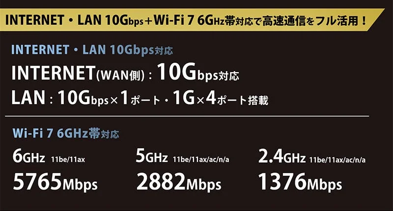 10Gbps+Wi-Fi 7の仕様図