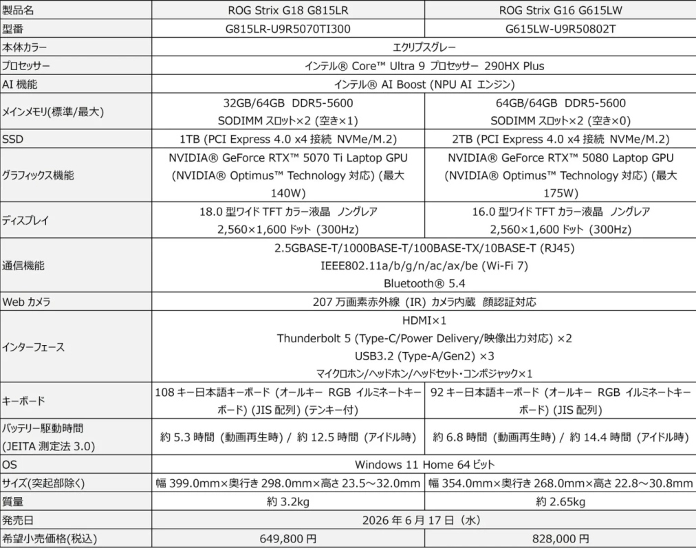 ROG Strix G18 G815LR / G16 G615LW スペック表