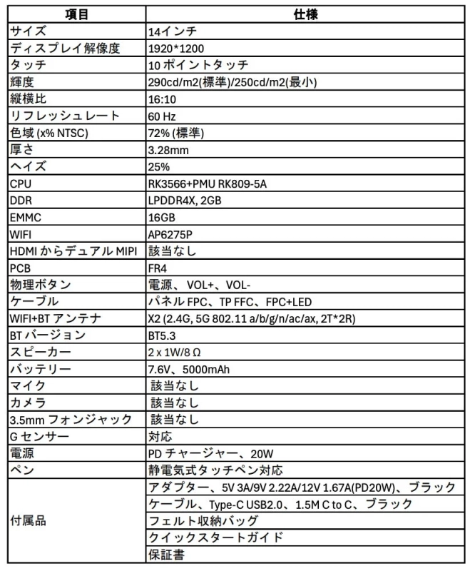Elucida （エルシーダ）スペック