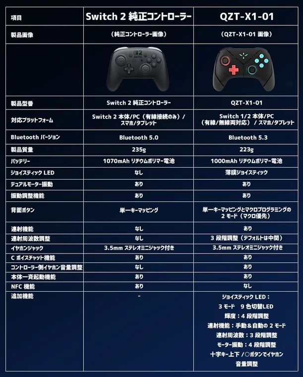 比較表