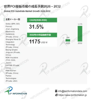 世界のPOI基板市場の成長予測を示すインフォグラフィック