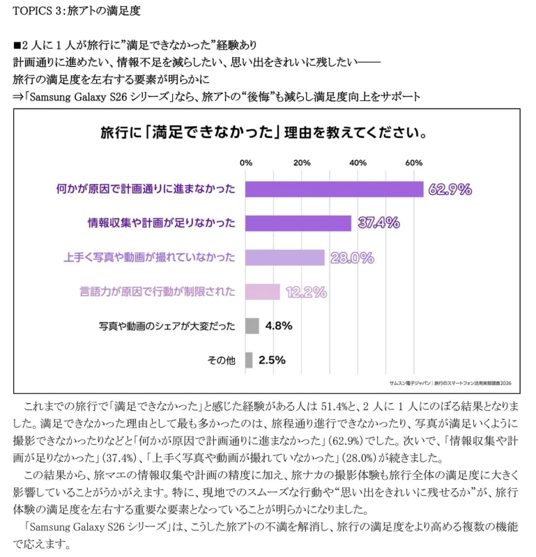 旅アトの課題