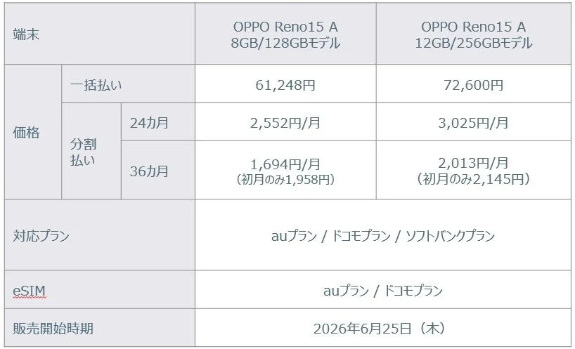 OPPO Reno15 Aの価格表