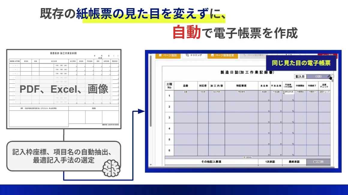 既存の紙帳票をAIが自動で電子帳票に変換