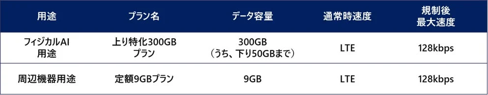 MEEQ SIMプラン仕様