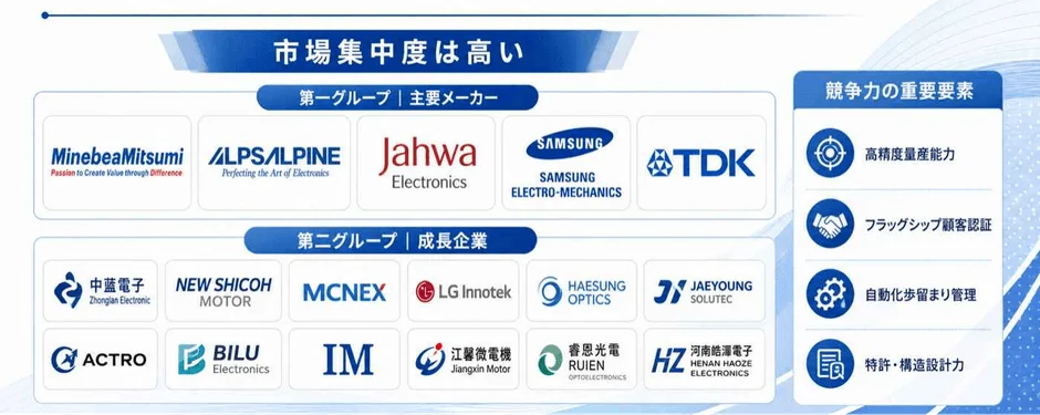 OISアクチュエーター市場の主要メーカーと競争要素