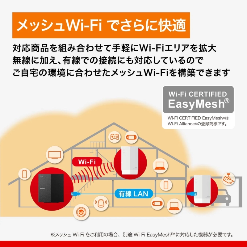 メッシュWi-Fiの接続図