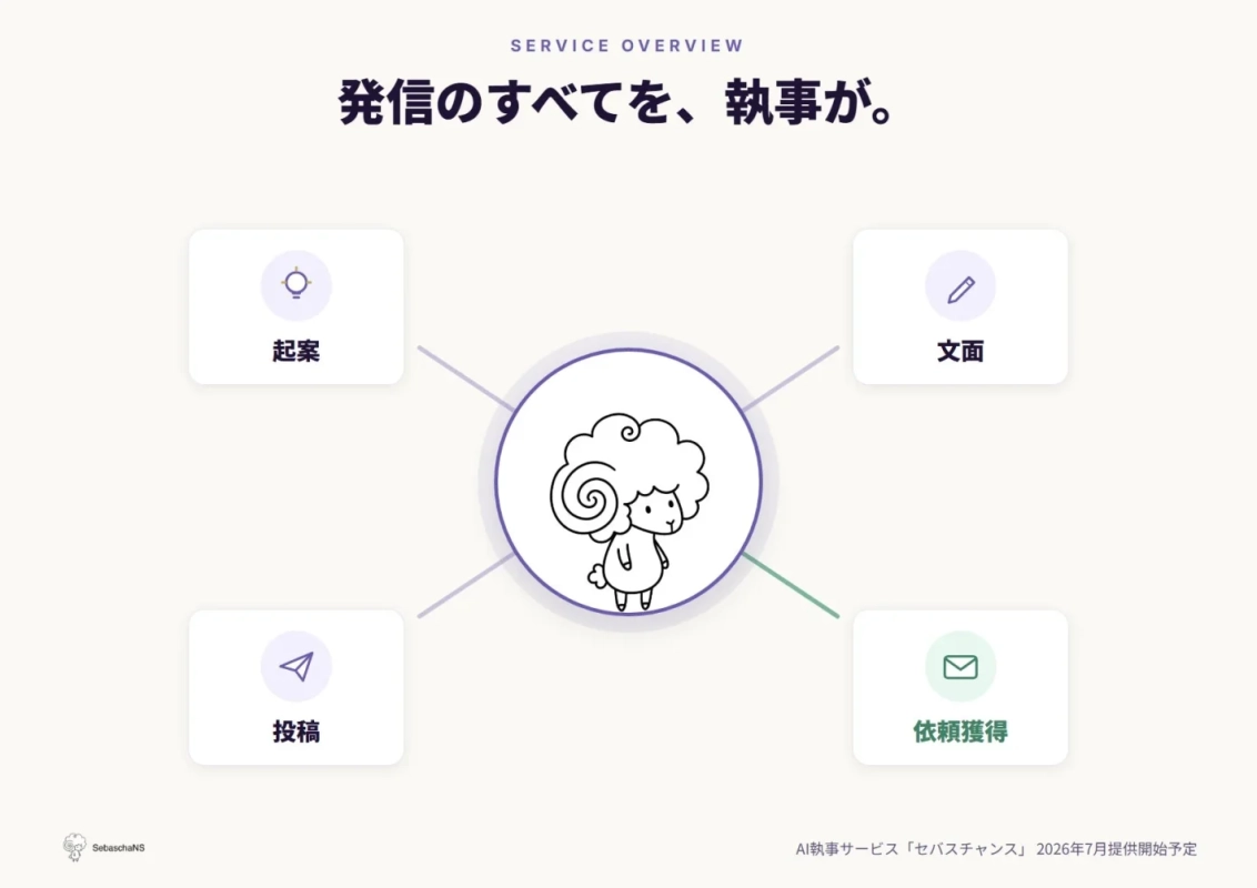 AI執事サービス「セバスチャンス」の概要