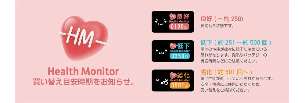 Health Monitorの説明