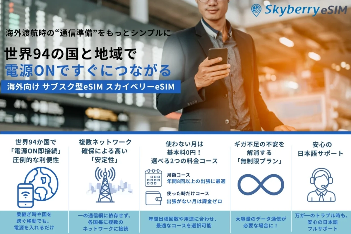 海外渡航時の通信を簡素化するSkyberry eSIMの広告。世界94か国で電源ON即接続が可能で、基本料0円プランや無制限プラン、高い安定性と日本語サポートが特徴です。