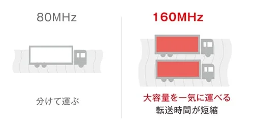 80MHzと160MHzの比較イラスト
