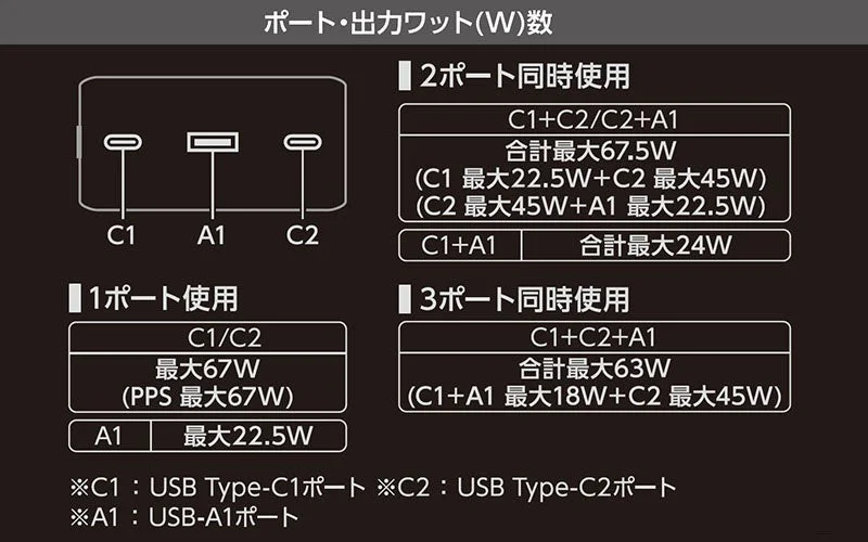 ポート・出力ワット数