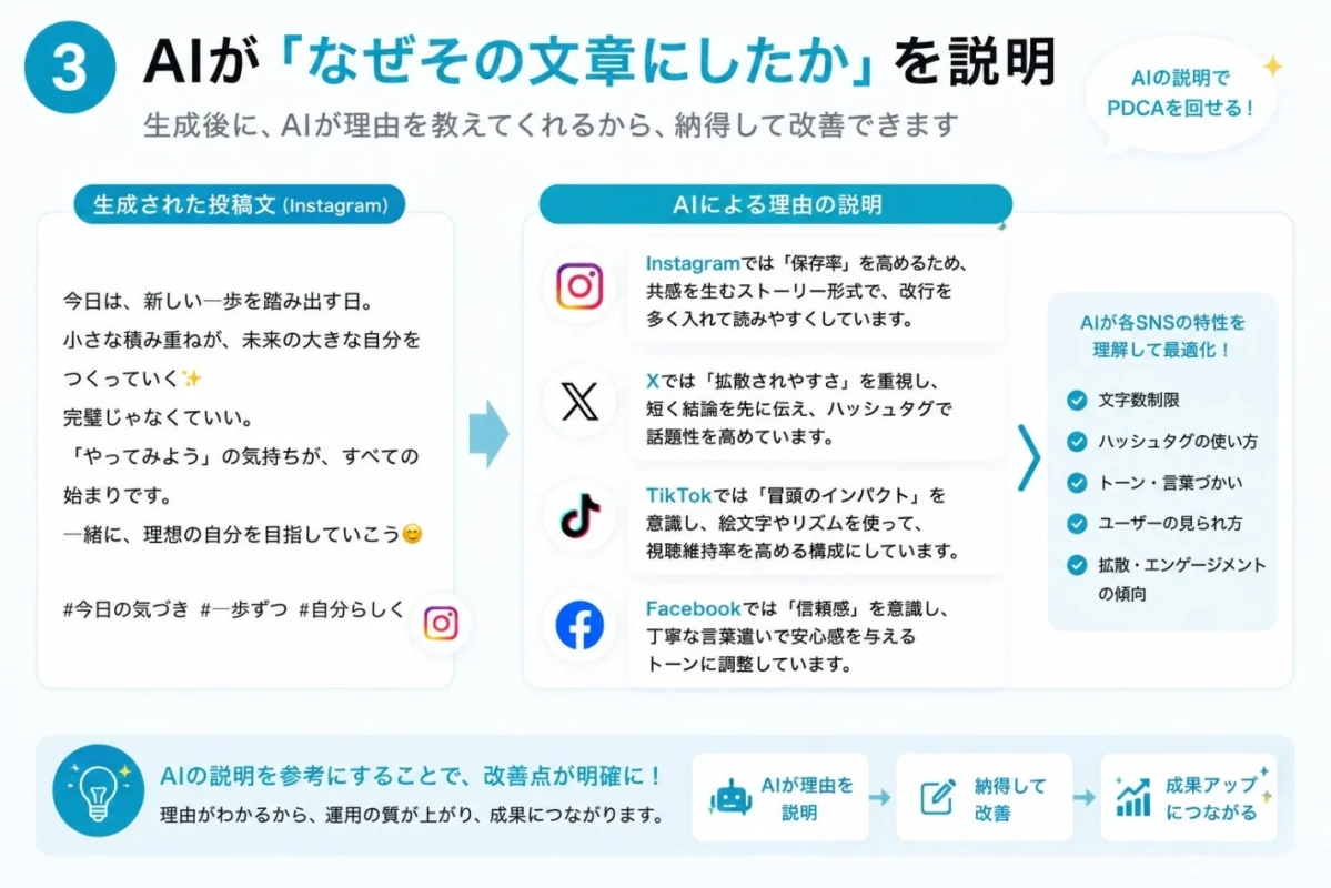 AIが「なぜその文章にしたか」を説明する機能の紹介