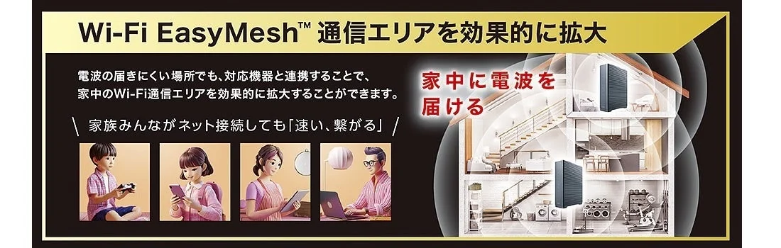 EasyMesh解説