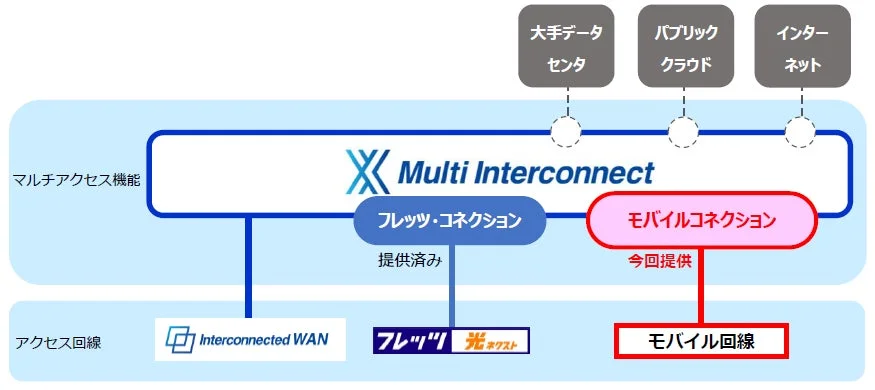 サービス提供イメージ