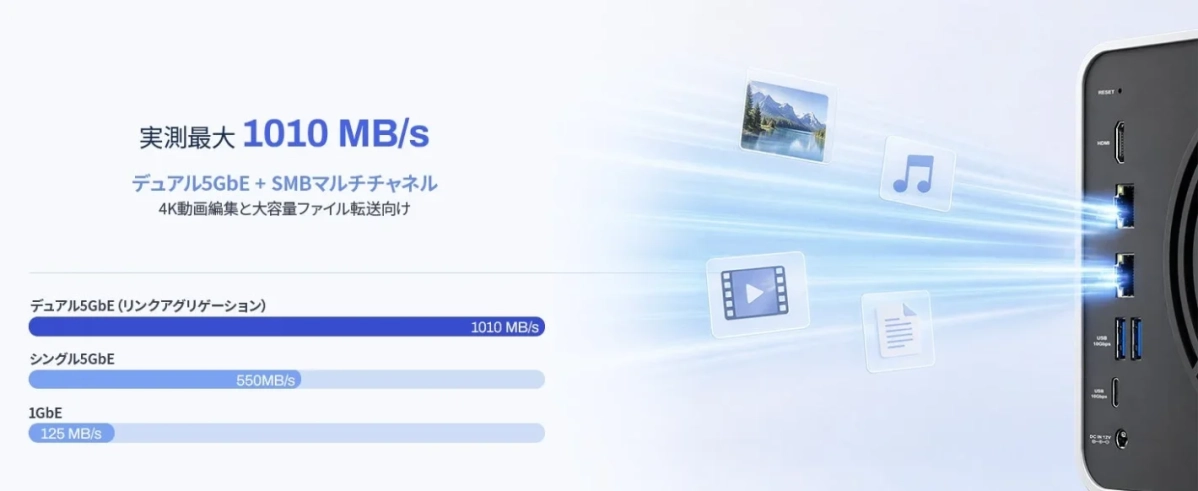 実測最大1010 MB/s デュアル5GbE+SMBマルチチャネル