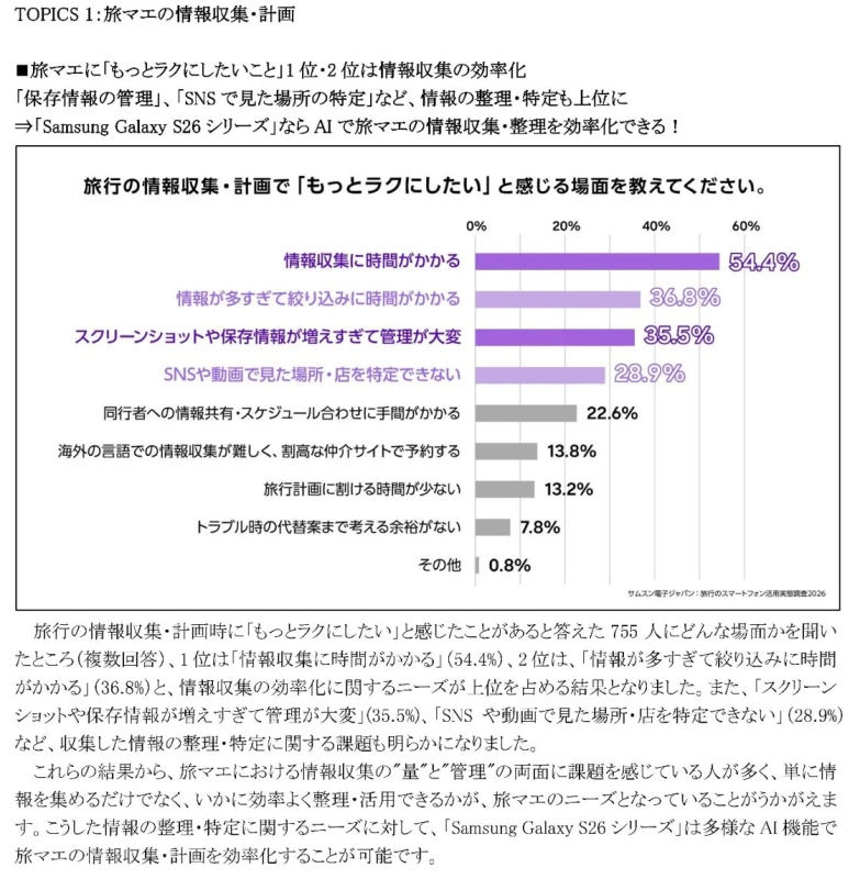 旅マエの課題