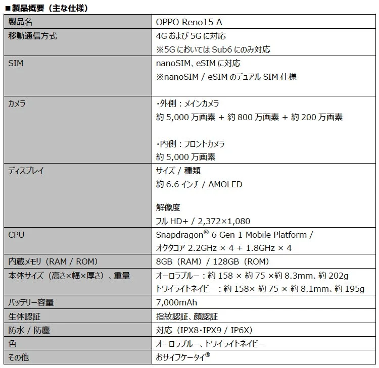 OPPO Reno15 A スペック一覧