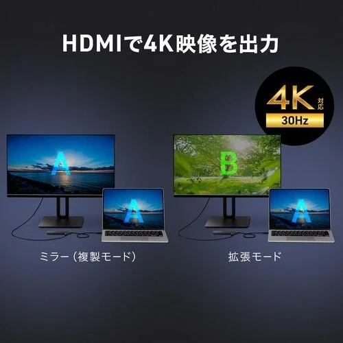 ノートパソコンからHDMIで4Kディスプレイに出力する様子。ミラーモードと拡張モードの図
