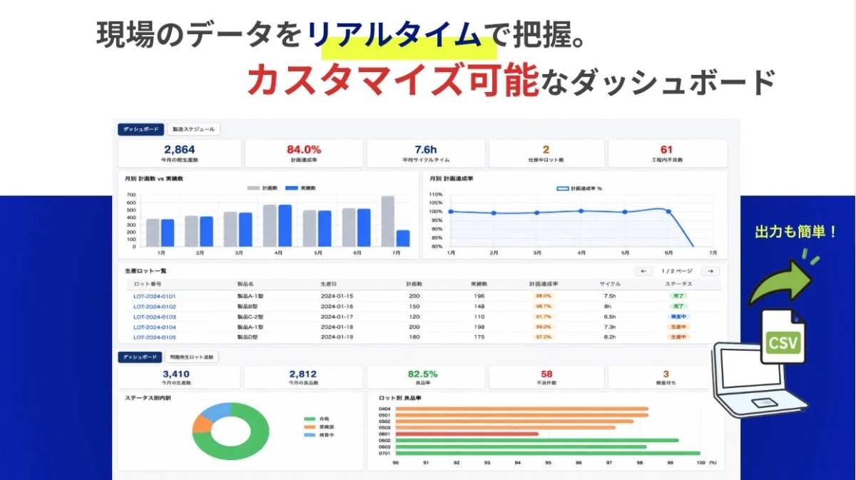 カスタマイズ可能なダッシュボードで現場データをリアルタイム把握