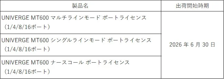 製品名と出荷開始時期の表