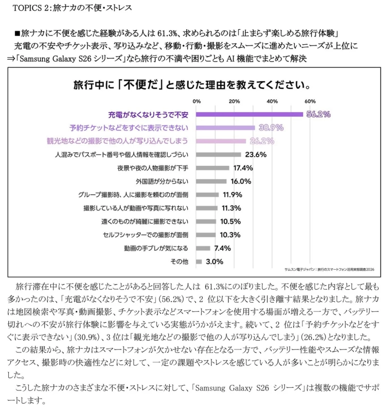 旅ナカの課題