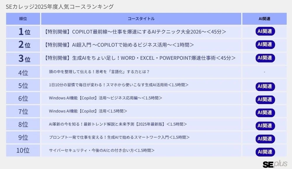 SEカレッジ2025年度人気コースランキング