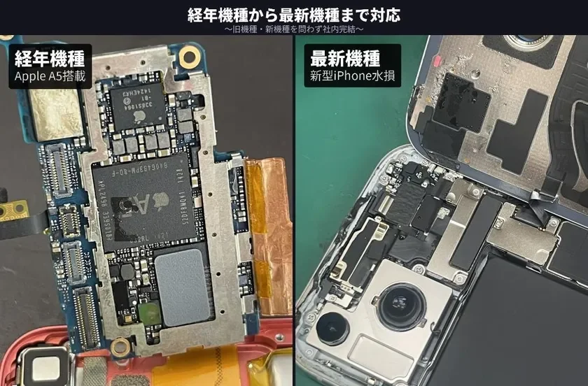 経年機種から最新機種まで対応